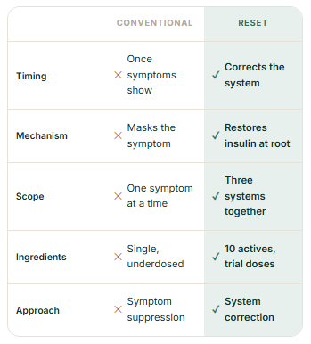 Comparison table